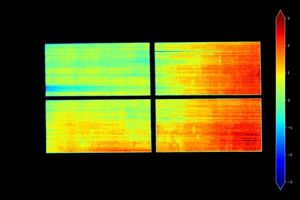 Height heatmap of a board with visible curvature